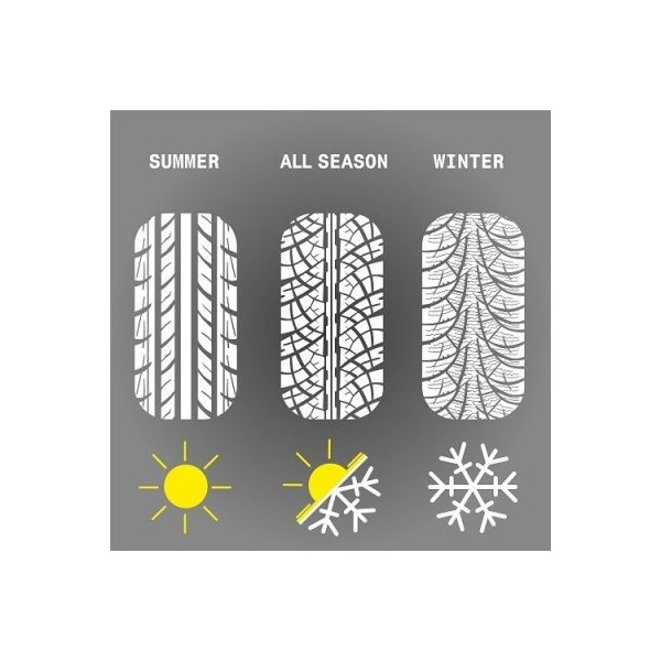 Zomer - Winter - All Season